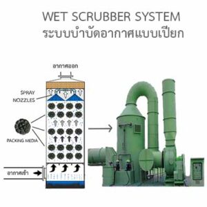 Scrubber Web-Scrubber-ระบบบำบัดอากาศ-1-396x396